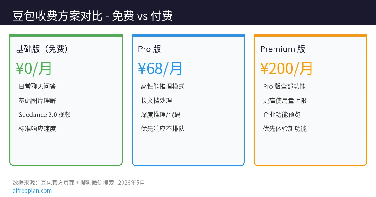 豆包AI定价对比 - 免费额度使用攻略