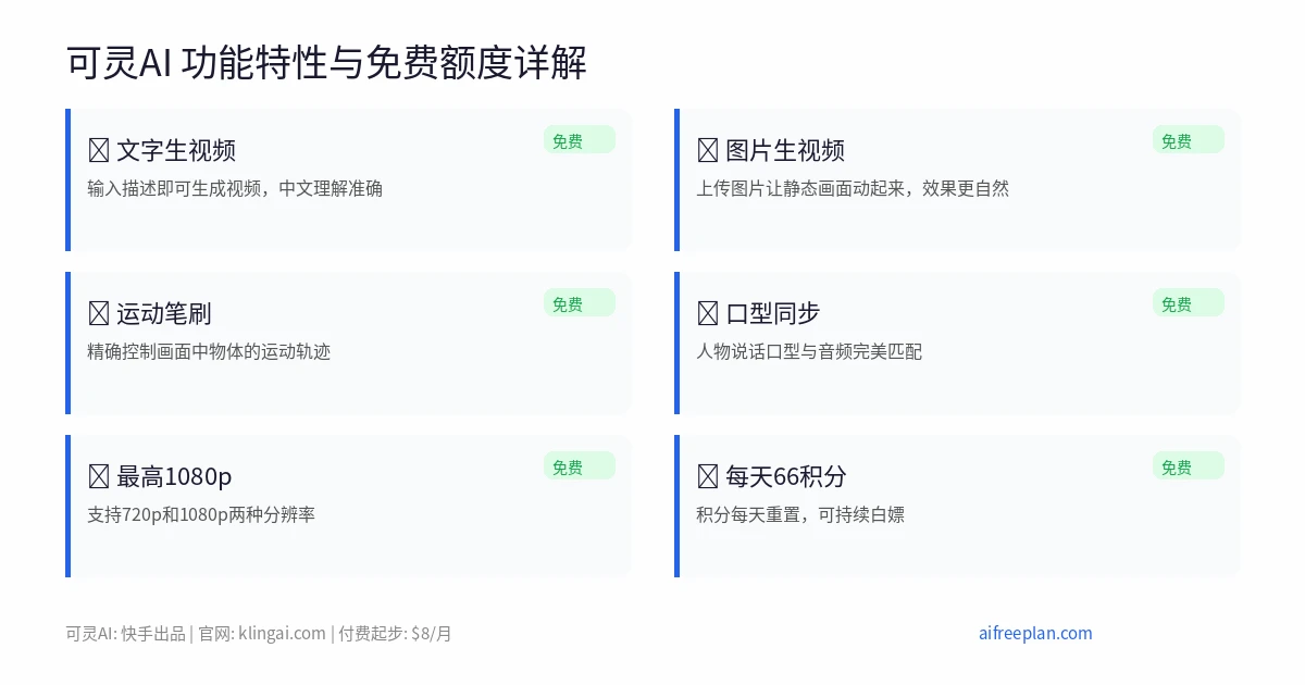 Kling AI features overview showing text-to-video and image-to-video modes